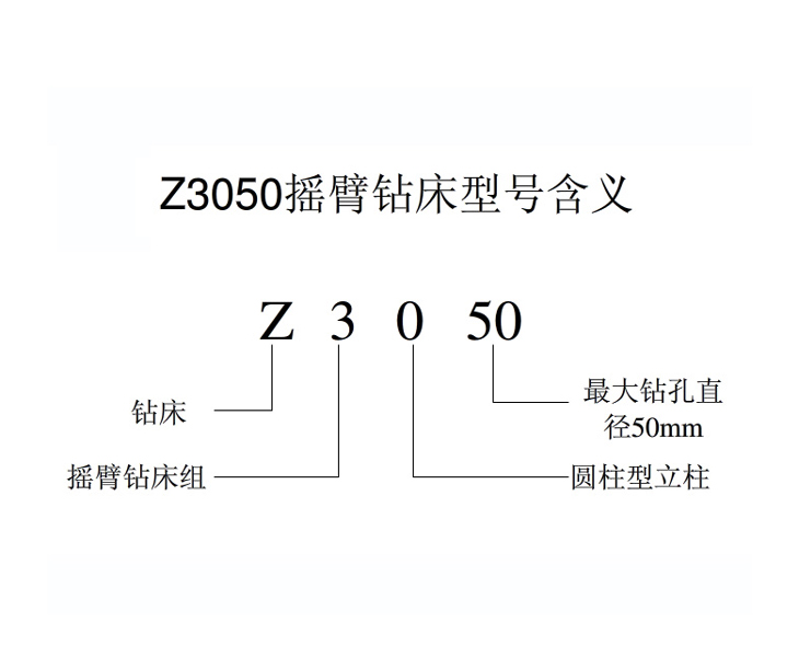 Z3050乐鱼·体育·乐鱼官方网站-乐鱼(中国)
